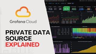 How To Add Private Data Into Grafana Cloud