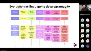 AATEC  Desafios e Benefícios na adoção de plataformas LOW CODE