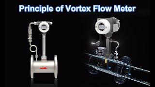 The Vortex Flow Measuring Principle| Aobo Instrument |