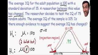 Hypothesis Testing - Statistics