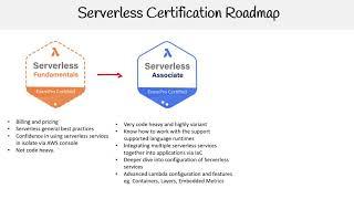 ExamPro Serverless Certification Roadmap