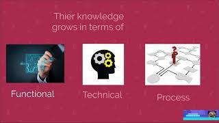 Shift from Production Support to SRE