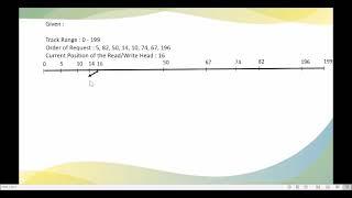 Shortest Seek Time First(SSTF) Disk Scheduling Algorithm