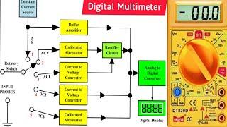 Multimeter Working Principle | Working of Digital Multimeter