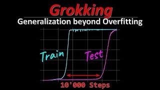 Grokking: Generalization beyond Overfitting on small algorithmic datasets (Paper Explained)