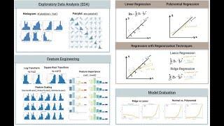 Linear Regression: Calculate the point where x and y collide