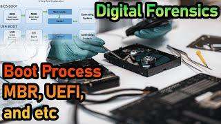 Digital Forensics : How Computer Boot Process Works ? | Booting Vulnerabilities