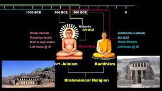 Crash Course NCERT- Hinduism, Jainism, Buddhism | Ancient History UPSC / IAS / SSC CGL