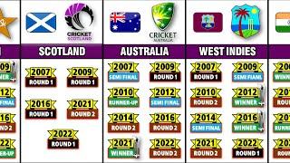Performance in T20 World Cups All Teams