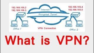 What is VPN? Benefit of VPN Network | Virtual Private Network Explained by Tech Guru Manjit