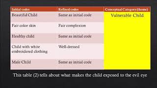 Coding Qualitative Data - Example