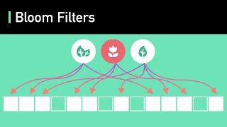Bloom Filters | Algorithms You Should Know #2 | Real-world Examples