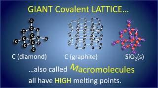 GCSE Chemistry Revision: Giant Covalent Structures