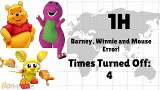 Barney. Winnie and Mouse Error (Metal Sonic Error 31)