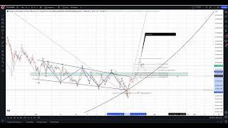 PULSE X - Top Down Technical Analysis - July 23rd 2024