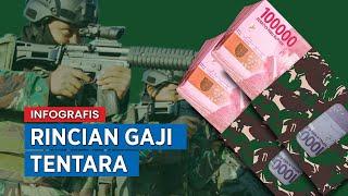 Rincian Gaji TNI Mulai Tamtama hingga Jenderal