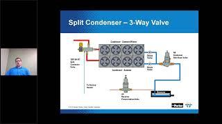 HVACR Training | Head Pressure Control Valve Operation in Supermarket and Commercial Refrigeration