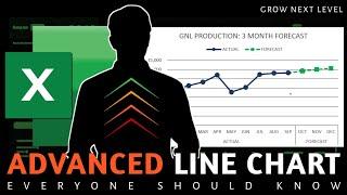 Advanced Line Chart in Excel