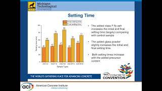 Performance Evaluation of Using Waste Glass Powder and Fly Ash in Alkali-Activated Slag Binder