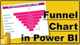 Funnel Chart in Power BI | When to use the Funnel Chart |How to Create Funnel Chart in Power BI |#15