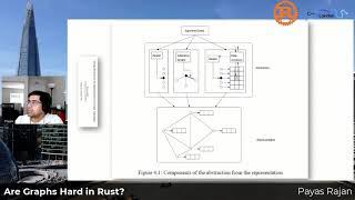 Are Graphs Hard in Rust? - Payas Rajan