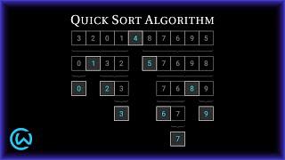 Quick Sort Algorithm