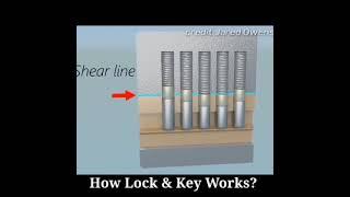 How master key works l amazing facts & quotes #shorts/ by Khushi