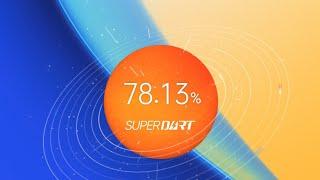 Realme Narzo 20 pro Charging speed test