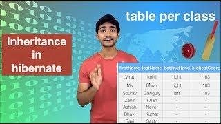 learn inheritance in hibernate like a pro || table per class hierarchy in hibernate || STEP BY STEP