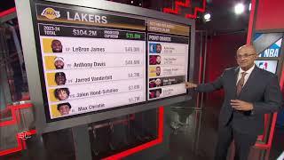 'UNFINISHED BUSINESS': Bobby Marks analyzes Lakers & Mavs in free agency | SportsCenter