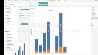 Tableau -Simple Dashboard with Dynamic KPI