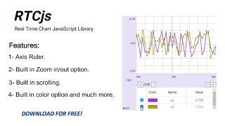 RTCjs (Real Time Chart Javascript Library)