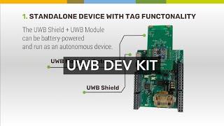 UWB Minutes: Trimension UWB Development Kit by MobileKnowledge