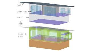 Revit Hybrid EAM Creation