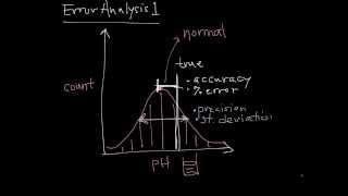 Error Analysis 1 | Data Quality and Types of Errors