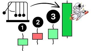 Momentum Trading Strategy 