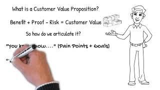 What is a Customer Value Proposition?