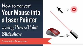 How to Convert Mouse into Laser Pointer during PowerPoint Slideshow