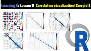 Correlation analysis in R | Correlation Plot in R corrplot|Pearson's Correlation