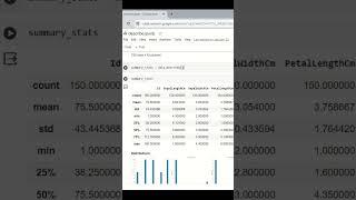 describe() Method in data science #pandas #datascience #python #coding