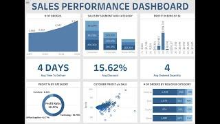 Tableau KPI Dashboard Design with Right Color theme and containers