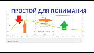 ХОРОШИЙ И ПРОСТОЙ САЙТ ДЛЯ АНАЛИЗА ФУТБОЛЬНЫХ МАТЧЕЙ. АНАЛИЗ НА ПОБЕДУ КОМАНДЫ, НА ТОТАЛ ГОЛОВ