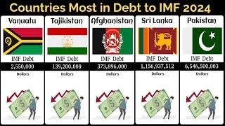 Countries Most in Debt to the International Monetary Fund (IMF) 2024