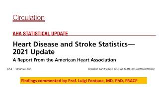 Heart Disease and Stroke Statistics—2021 AHA Update - Comments on findings by Prof. Luigi Fontana