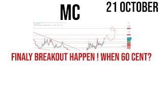 Merit Circle | Mc coin price prediction & Analysis , News Update -21 October 2023