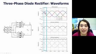 Three-Phase Full-Wave Rectifier Operation