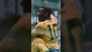 Top 10 World Cup Scorers of All Time | HD