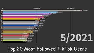 Top 20 Most Followed TikTok Users (2019-2022) (July 2022)