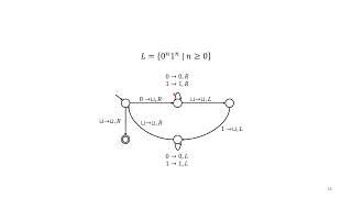 Turing Machines - Theory of Computing