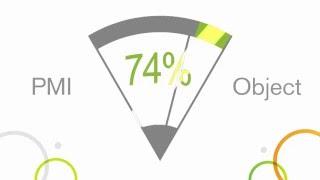 Qlik Sense in 60 - Preliminary Mood Indicator (PMI)